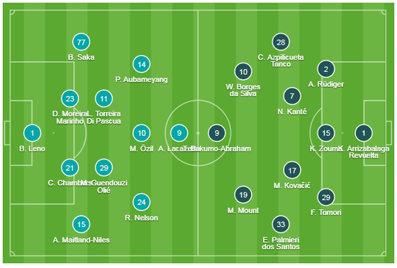 Arsenal - Chelsea 1-2: Jorginho và Abraham nhấn chìm Pháo thủ trong 4 phút vàng của The Blues ảnh 1