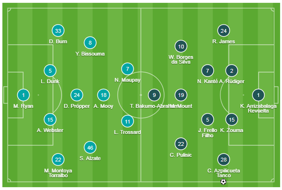 Brighton - Chelsea 1-1: Jahanbakhsh ghi tuyệt phẩm, Lampard thất vọng ảnh 1