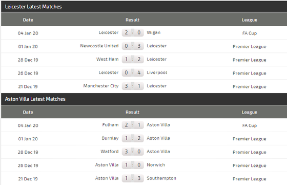 Nhận định Leicester City – Aston Villa: Dạo chơi cùng Bầy cáo (Mới cập nhật) ảnh 5