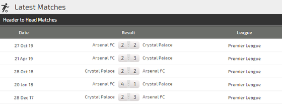 Crystal Palace - Arsenal: Arteta săn chiến thắng sân khách đầu tiên ảnh 3