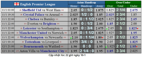 Nhận định Tottenham – Liverpool: Son trở lại nhưng Kane và Sissoko lỡ hẹn (Mới cập nhật) ảnh 2