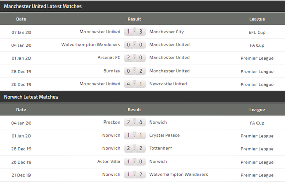 Nhận định Man Utd - Norwich: Trông chờ vào Marcus Rashford (Mới cập nhật) ảnh 5