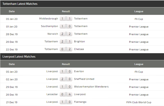 Nhận định Tottenham – Liverpool: Son trở lại nhưng Kane và Sissoko lỡ hẹn (Mới cập nhật) ảnh 5