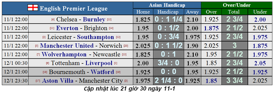 Nhận định Chelsea - Burnley: Tìm lại niềm vui ở Stamford Bridge ảnh 1