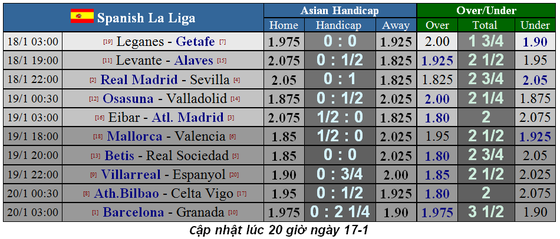 Lịch thi đấu La Liga cuối tuần, vòng 20 ngày 18-1: Real Madrid tiếp Sevilla (Mới cập nhật) ảnh 1