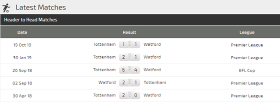 Nhận định Watford – Tottenham: Thách thức gai góc cho Jose Mourinho ảnh 4