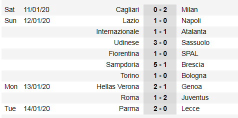 Lịch thi đấu Serie A cuối tuần, ngày 19-1: Căng thẳng cuộc đua Juventus - Inter ảnh 2