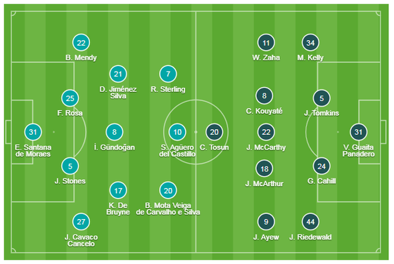 Man City - Crystal Palace 2-2: Aguero ghi cú đúp, Fernandinho đốt lưới nhà ảnh 1