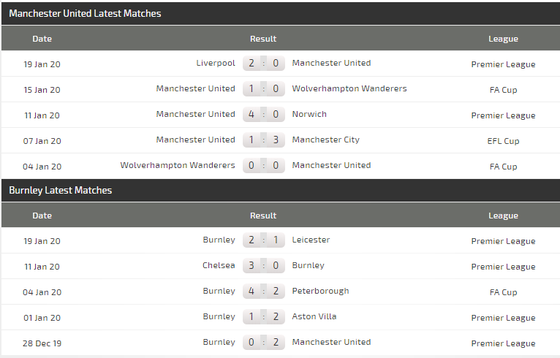 Dự đoán Man United - Burnley: Chờ màn trình diễn của Martial (Mới cập nhật) ảnh 5