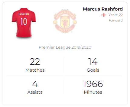 Marcus Rashford sẽ làm gì để giúp Man United vào tốp 4 ảnh 1