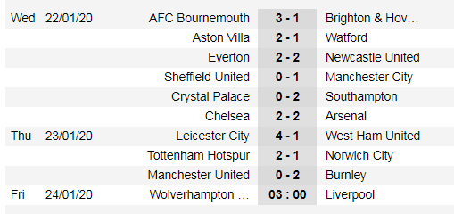 Kết quả, xếp hạng Ngoại hạng Anh vòng 24: Leicester đại thắng, Man United đại bại ảnh 1