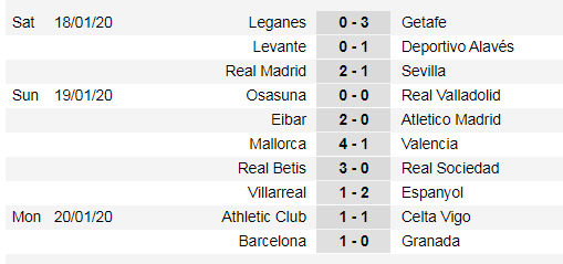 Lịch thi đấu La Liga ngày 25-1: Real Madrid đụng Tàu ngầm vàng ảnh 4