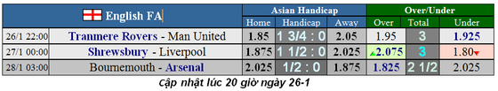 Lịch thi đấu Cúp FA ngày 25-1: Các đại gia vượt ải (Mới cập nhật) ảnh 1
