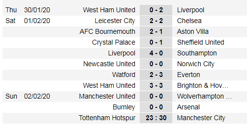 Bảng xếp hạng vòng 25-Ngoại hạng Anh: Hạ gục Man City, Tottenham vọt lên hạng 5 ảnh 1