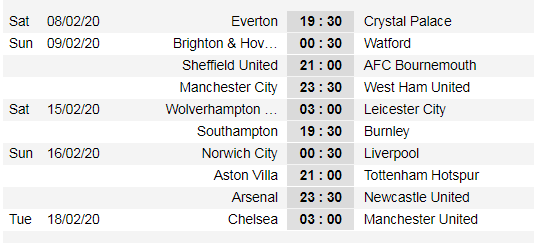 Lịch thi đấu Ngoại hạng Anh, vòng 26: West Ham thử thách Man City (Mới cập nhật) ảnh 2