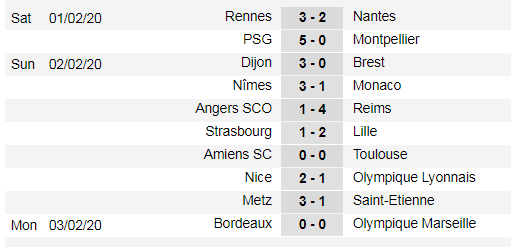 Lịch thi đấu giải vô địch Pháp, Ligue 1 ngày 5-2: PSG dạo bước ở Nantes ảnh 2