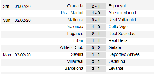 Lịch thi đấu La Liga, vòng 23 ngày 8-2: Leo Messi và lời giải trên sân Betis (Mới cập nhật) ảnh 3