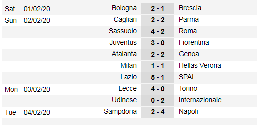 Lịch thi đấu Serie A vòng 23: Trận derby thành Milan - Lukaku thách đố Ibra (Mới cập nhật) ảnh 3