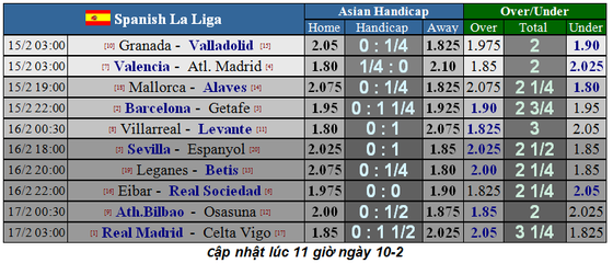 Xếp hạng vòng 23 La Liga: Messi giúp Barcelona bám theo Real Madrid ảnh 3