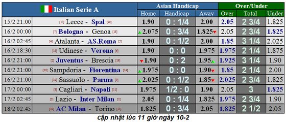 Xếp hạng vòng 23 Serie A: Inter soán ngôi Juventus ảnh 3