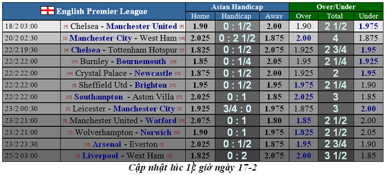 Nhận định Chelsea – Man United: Quyền lực The Blues ảnh 2