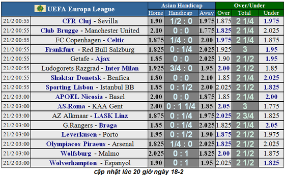 Lịch thi đấu Europa League ngày 21-2: Bóng đá Anh đại thắng (Mới cập nhật) ảnh 3