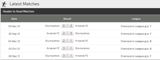 Dự đoán Olympiakos - Arsenal: Pháo thủ không dễ gì lên gân (Mới cập nhật) ảnh 3