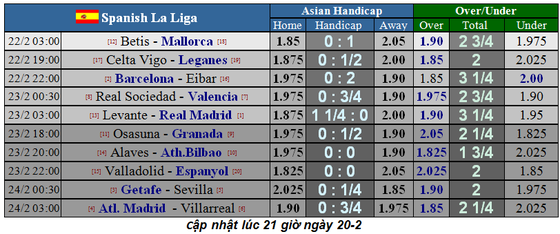 La Liga vòng 25: Barcelona không xao lãng vì Champions League ảnh 2