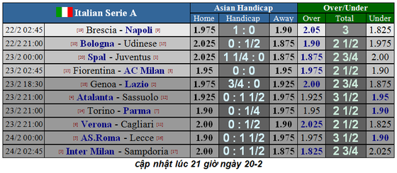 Lịch thi đấu Serie A, vòng 25: Inter cố bám theo Juventus (Mới cập nhật) ảnh 3