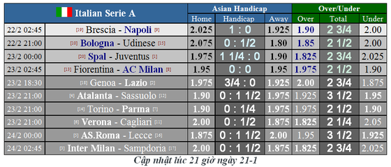 Lịch thi đấu Serie A, vòng 25: Inter cố bám theo Juventus (Mới cập nhật) ảnh 2