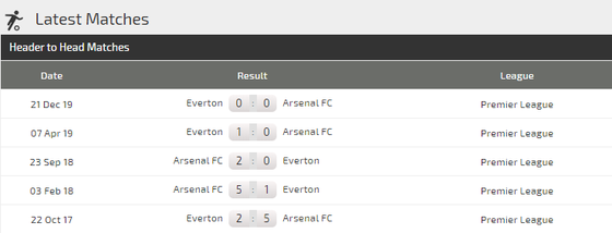 Arsenal - Everton: Pháo thủ đụng độ… Ancelotti (Mới cập nhật) ảnh 4