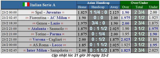 Lịch thi đấu Serie A, vòng 25: Inter cố bám theo Juventus (Mới cập nhật) ảnh 1