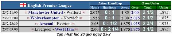 Lịch thi đấu Ngoại hạng Anh, vòng 27: Man United sẽ thắng dễ Watford (Mới cập nhật) ảnh 1