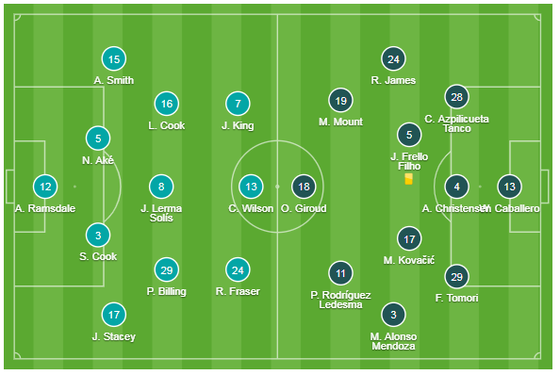 Bournemouth - Chelsea 2-2: Marcos Alonso ghi cú đúp giúp The Blues gỡ hòa ảnh 1