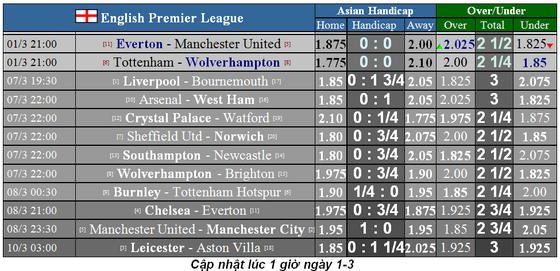 Dự đoán Tottenham – Wolves: Khi Mourinho khắc tinh Bầy sói ảnh 1