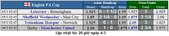 Dự đoán Sheffield Wednesday – Man City: Quyết thắng, Pep tung đội hình siêu mạnh (Mới cập nhật) ảnh 1