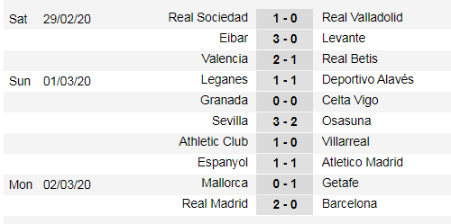 Lịch thi đấu La Liga, vòng 27: Barcelona đụng Ngựa ô Real Sociedad (Mới cập nhật) ảnh 3