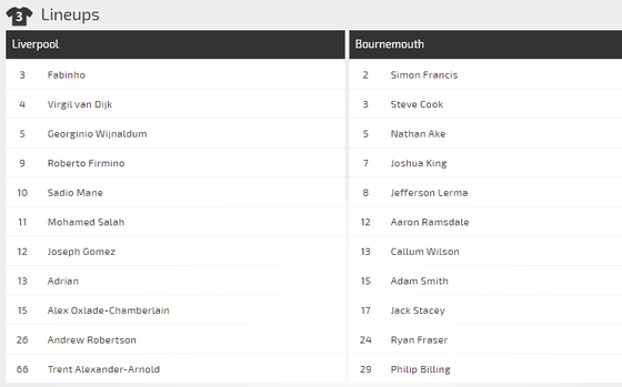 Dự đoán Liverpool – Bournemouth: Bão táp ở Anfield (Mới cập nhật) ảnh 3
