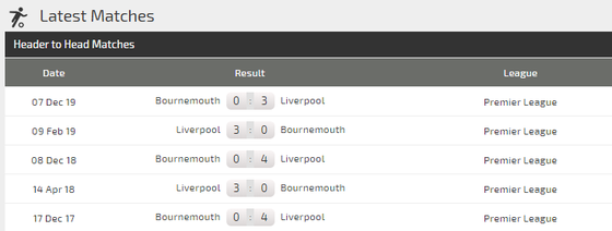 Dự đoán Liverpool – Bournemouth: Bão táp ở Anfield (Mới cập nhật) ảnh 4