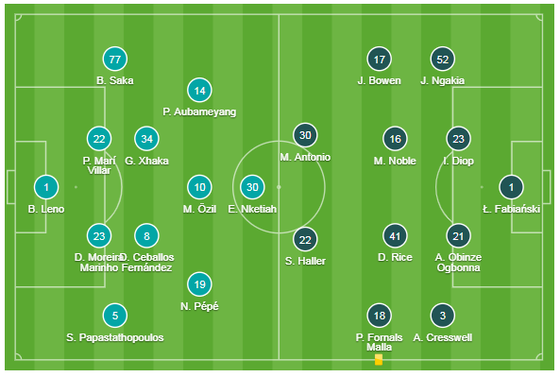Arsenal - West Ham 1-0: Lacazette lập công đưa Pháo thủ lên thứ 9 ảnh 1