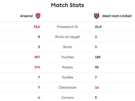 Arsenal - West Ham 1-0: Lacazette lập công đưa Pháo thủ lên thứ 9 ảnh 5