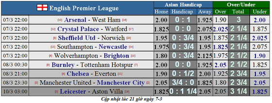 Dự đoán Man United - Man City: khẳng định sức mạnh derby ảnh 1