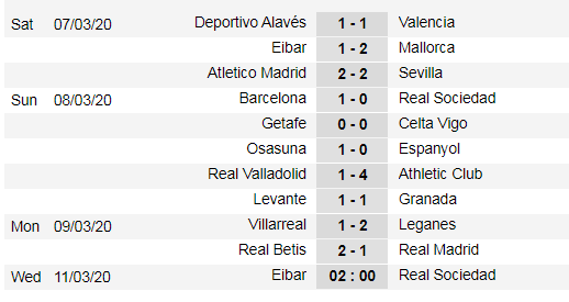 Xếp hạng giải La Liga, vòng 27, ngày 8-3: Căng thẳng cuộc đua Barca và Real Madrid ảnh 1