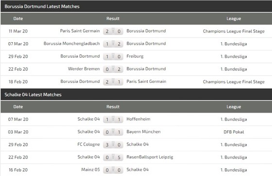 Borussia Dortmund – Schalke: Trận derby bất thường nhất trong lịch sử ảnh 3
