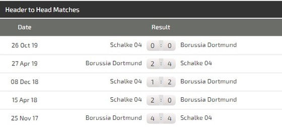 Borussia Dortmund – Schalke: Trận derby bất thường nhất trong lịch sử ảnh 2