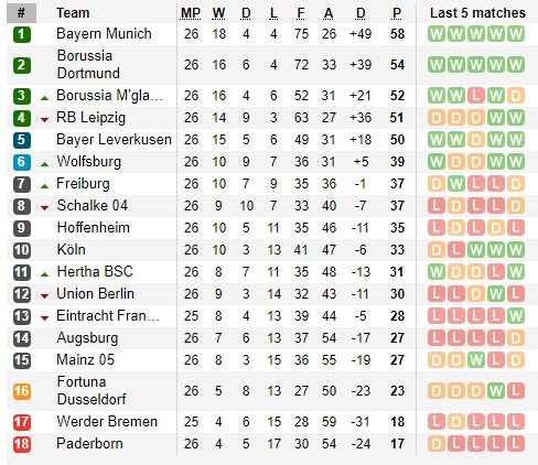 Lịch thi đấu Bundesliga ngày 23-5, vòng 27: Bayern thong dong, Dortmund lại vất vả ảnh 3