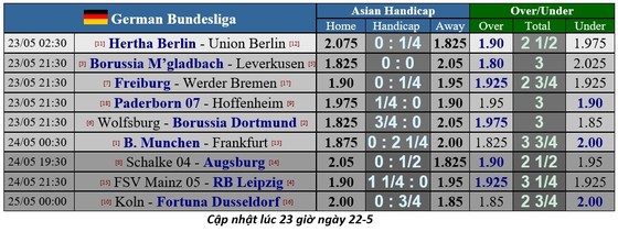 Dự đoán Borussia Monchengladbach – Leverkusen: Kai Havertz đổi vận trận derby sông Rhin ảnh 1