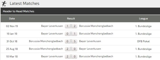 Dự đoán Borussia Monchengladbach – Leverkusen: Kai Havertz đổi vận trận derby sông Rhin ảnh 2