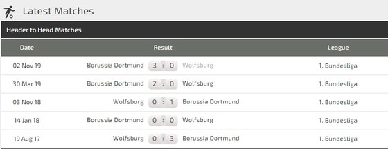 Dự đoán Wolfsburg - Borussia Dortmund: Jadon Sancho trở lại, Vàng đen nổ súng  ảnh 2