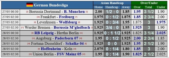 Lịch thi đấu vòng 28 Bundesliga (ngày 27-5): Borussia Dortmund đại chiến Bayern – trận ‘chung kết’ mùa giải ảnh 1
